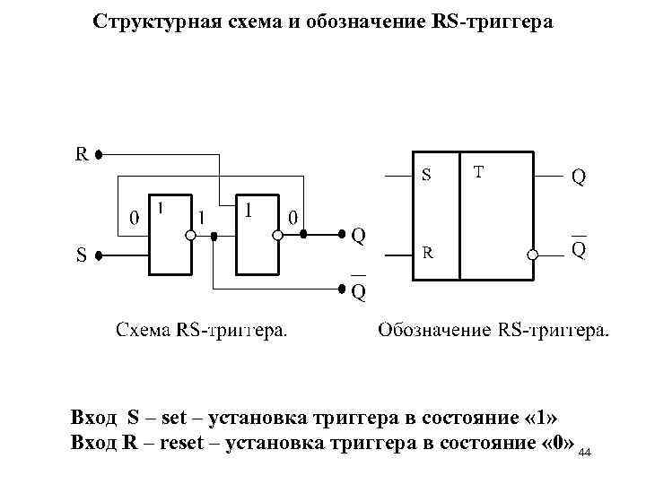 Структурная схема рз