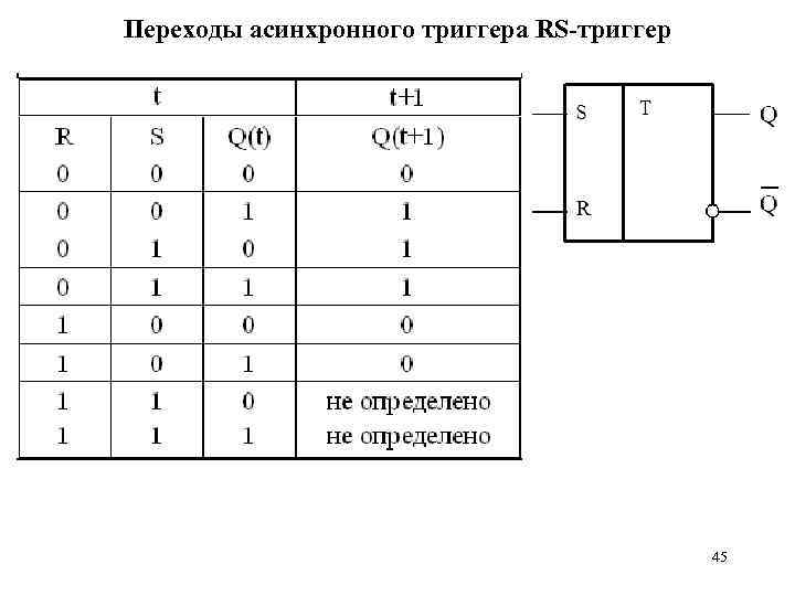 Переходы асинхронного триггера RS-триггер 45 