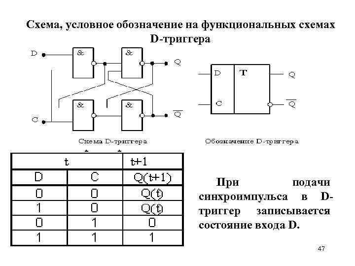 Условные обозначения функциональных схем