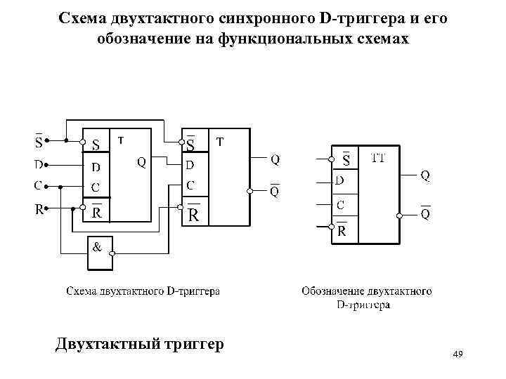 Схема двухтактного синхронного D-триггера и его обозначение на функциональных схемах Двухтактный триггер 49 