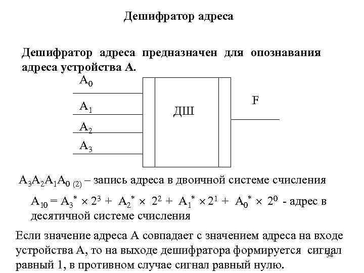 Дешифратор адреса предназначен для опознавания адреса устройства A. A 0 A 1 ДШ F