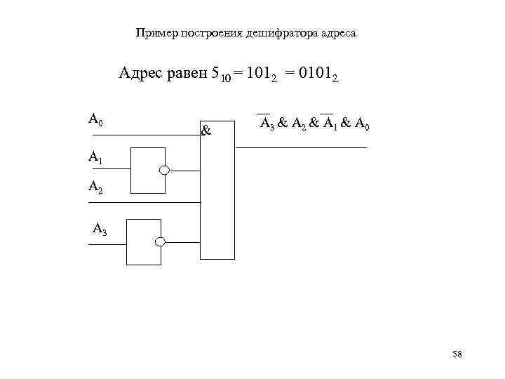 Пример построения дешифратора адреса Адрес равен 510 = 1012 = 01012 А 0 &