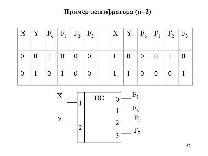 Дешифратор логическая схема