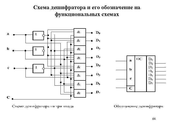 Схема дешифратора и его обозначение на функциональных схемах 64 