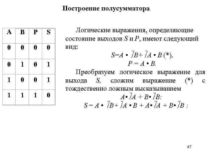 Построение полусумматора А В P S 0 0 0 1 1 0 Логические выражения,