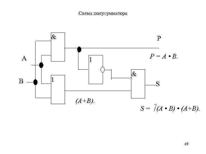 Логическая схема полусумматора