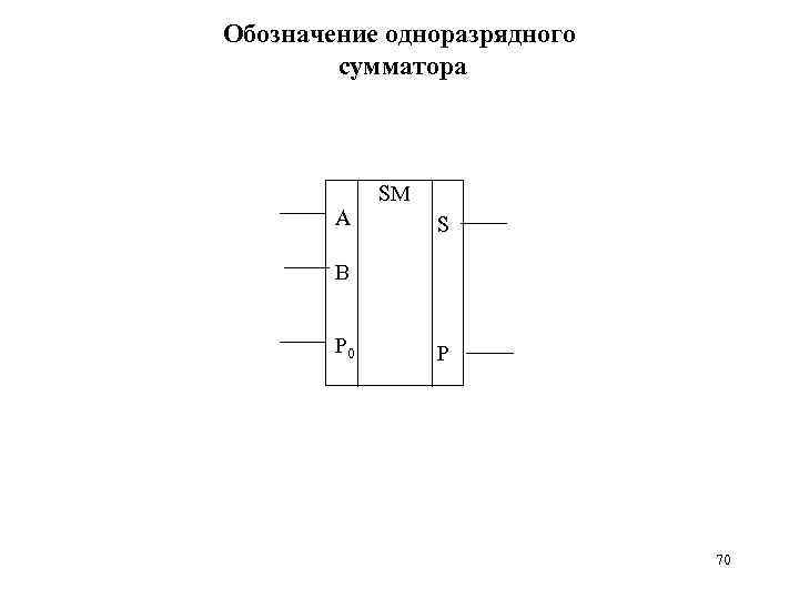 Сумматор как обозначается на схеме