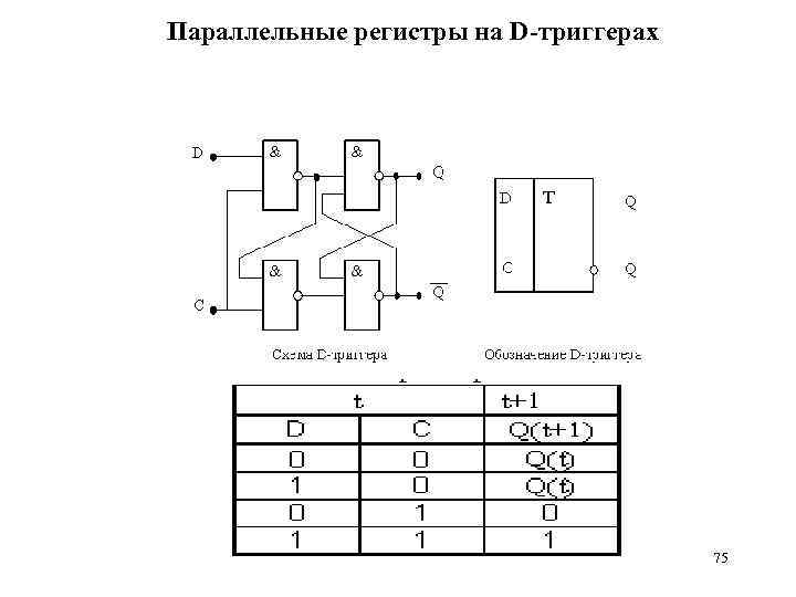 Схема сдвигового регистра на d триггерах