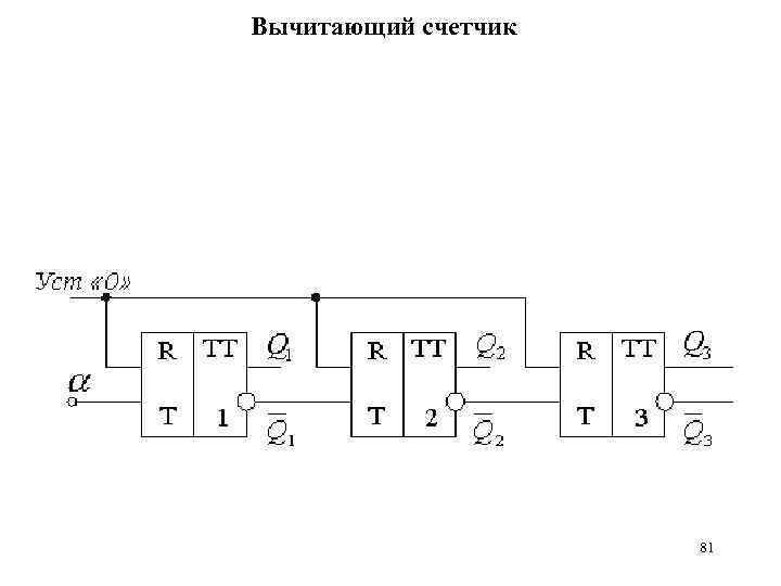 Вычитающий счетчик 81 