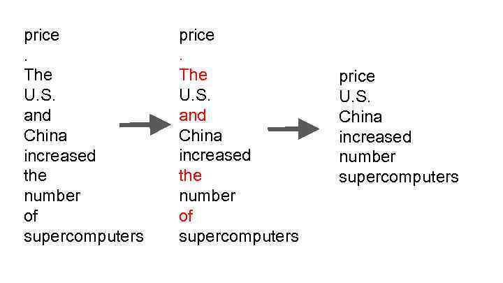 price. The U. S. and China increased the number of supercomputers price U. S.