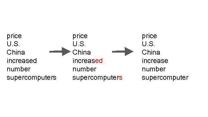 price U. S. China increased number supercomputers price U. S. China increase number supercomputer