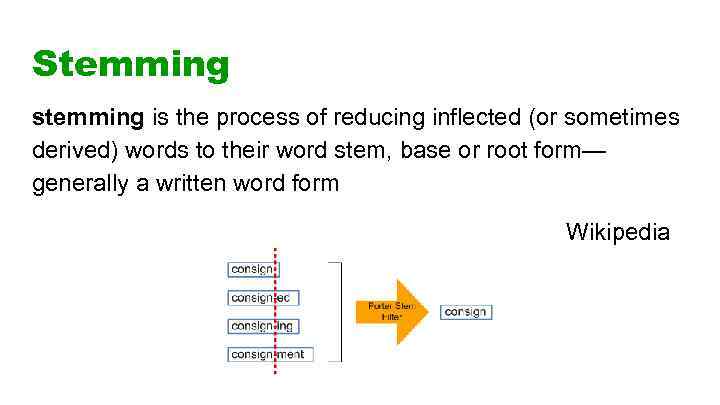 Stemming stemming is the process of reducing inflected (or sometimes derived) words to their