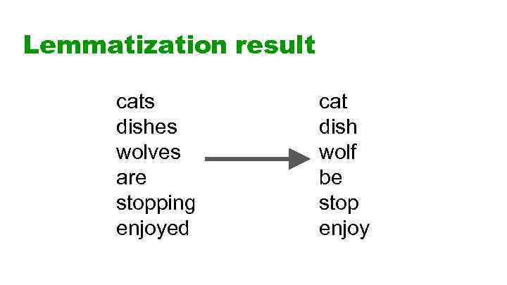 Lemmatization result cats dishes wolves are stopping enjoyed cat dish wolf be stop enjoy