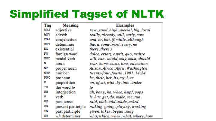 Simplified Tagset of NLTK 