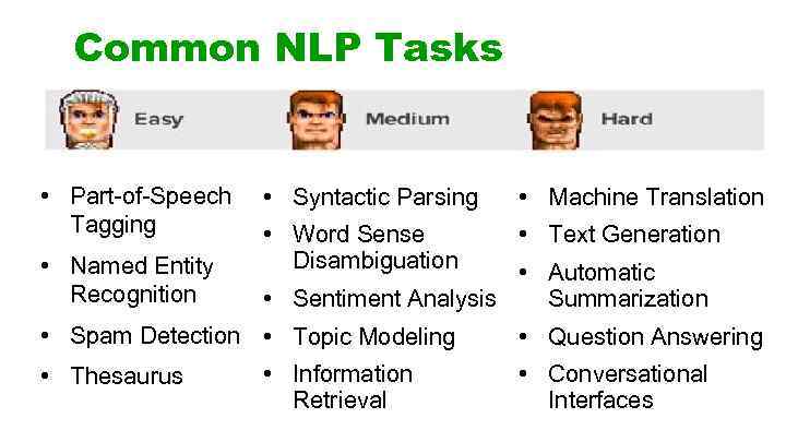 Common NLP Tasks • Part-of-Speech Tagging • Syntactic Parsing • Machine Translation • Text