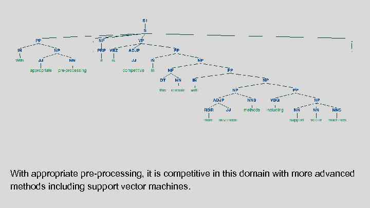 With appropriate pre-processing, it is competitive in this domain with more advanced methods including