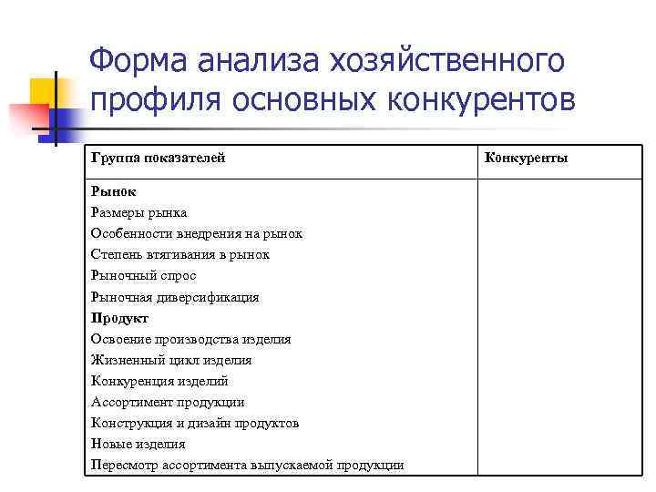 Форма анализа хозяйственного профиля основных конкурентов Группа показателей Рынок Размеры рынка Особенности внедрения на