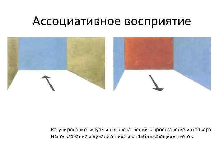 Как цвет стен влияет на восприятие пространства комнаты