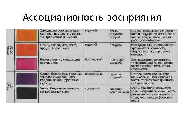 Ассоциативность восприятия 