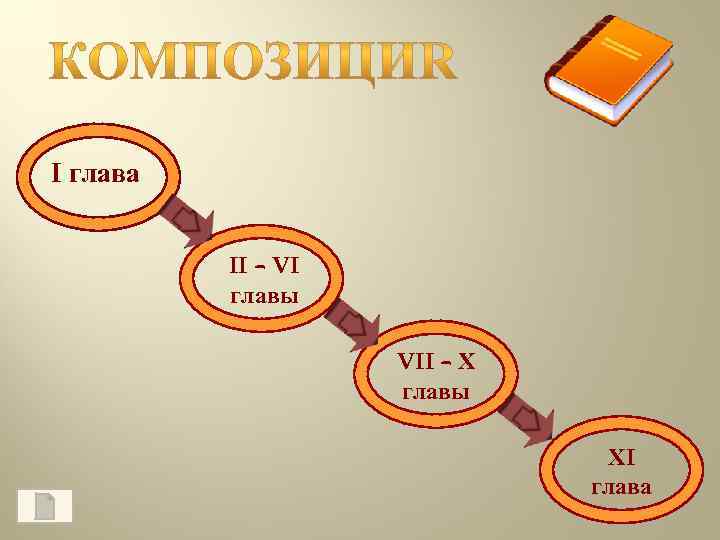 I глава II – VI главы VII – Х главы ХI глава 