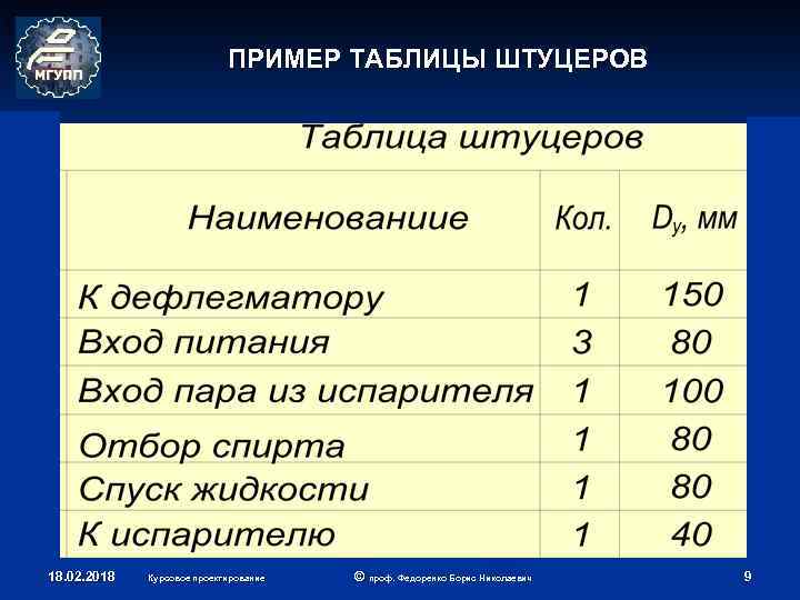ПРИМЕР ТАБЛИЦЫ ШТУЦЕРОВ 18. 02. 2018 Курсовое проектирование © проф. Федоренко Борис Николаевич 9