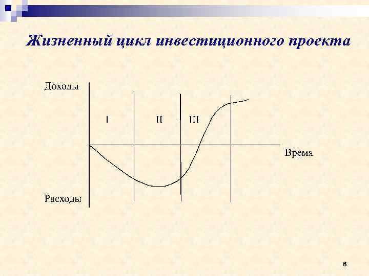 Понятие жизненного цикла