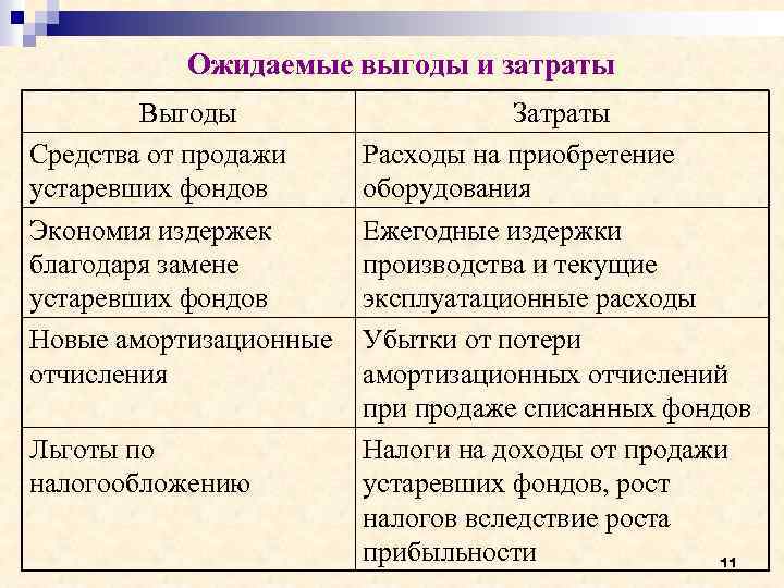 Ожидаемая выгода. Анализ затрат и выгод пример. Сравнительный анализ затрат и выгод. Затраты выгода. Метод анализа «затраты - выгода.