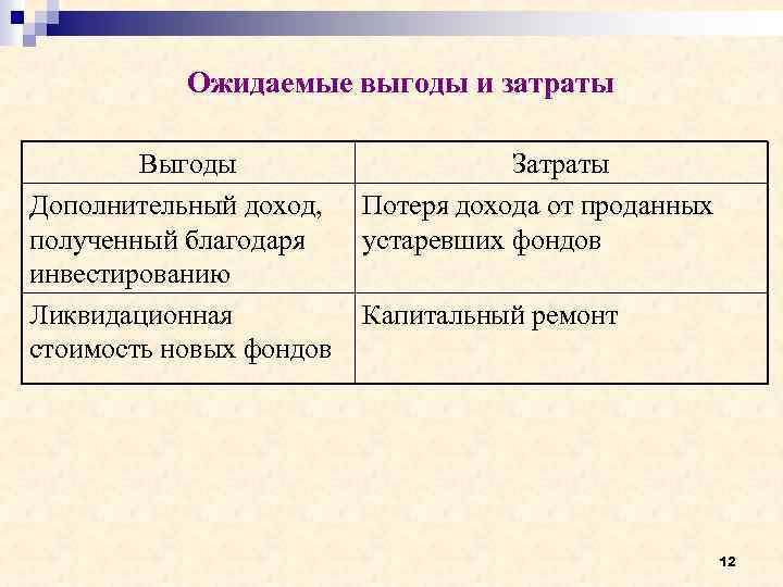 Ожидаемая выгода. Затраты выгода. Дополнительные выгоды и затраты. Ожидаемые преимущества. Метод затраты выгода.