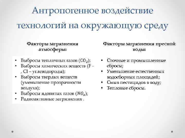 Антропогенное воздействие технологий на окружающую среду Факторы загрязнения атмосферы: Факторы загрязнения пресной воды: •