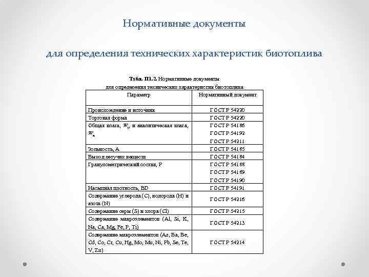 Нормативные документы для определения технических характеристик биотоплива Табл. П 1. 2. Нормативные документы для