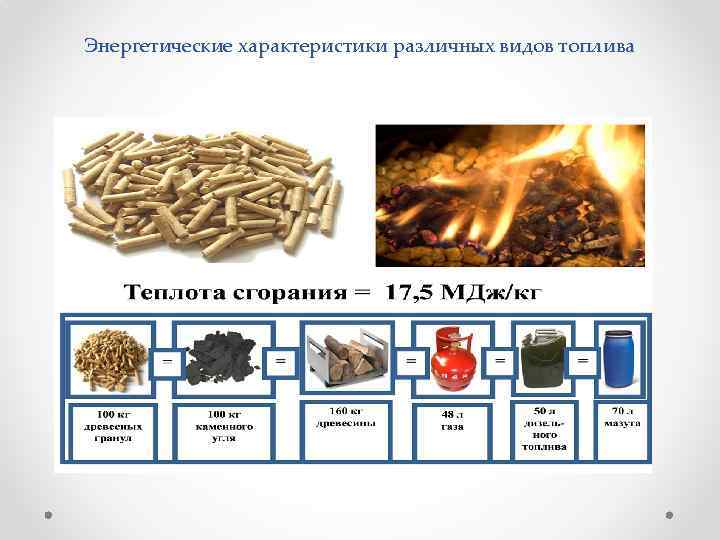 Энергетические характеристики различных видов топлива 