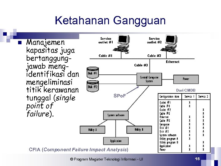 Ketahanan Gangguan n Manajemen kapasitas juga bertanggungjawab mengidentifikasi dan mengeliminasi titik kerawanan tunggal (single