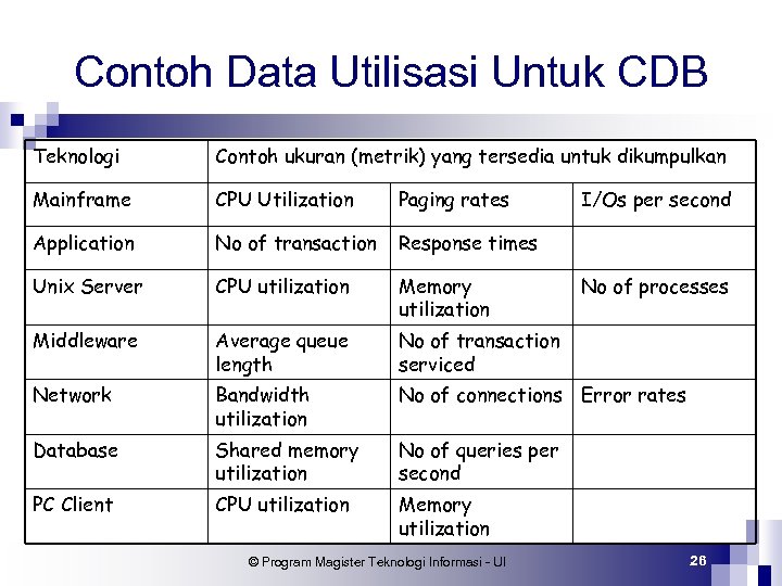 Contoh Data Utilisasi Untuk CDB Teknologi Contoh ukuran (metrik) yang tersedia untuk dikumpulkan Mainframe