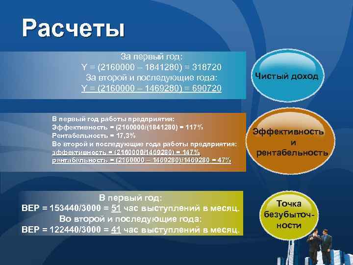 Расчеты За первый год: Y = (2160000 – 1841280) = 318720 За второй и