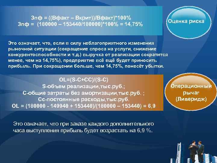 Зпф = ((Вфакт – Вкрит))/Вфакт)*100% Зпф = (180000 – 153440/180000)*100% = 14, 75% Оценка