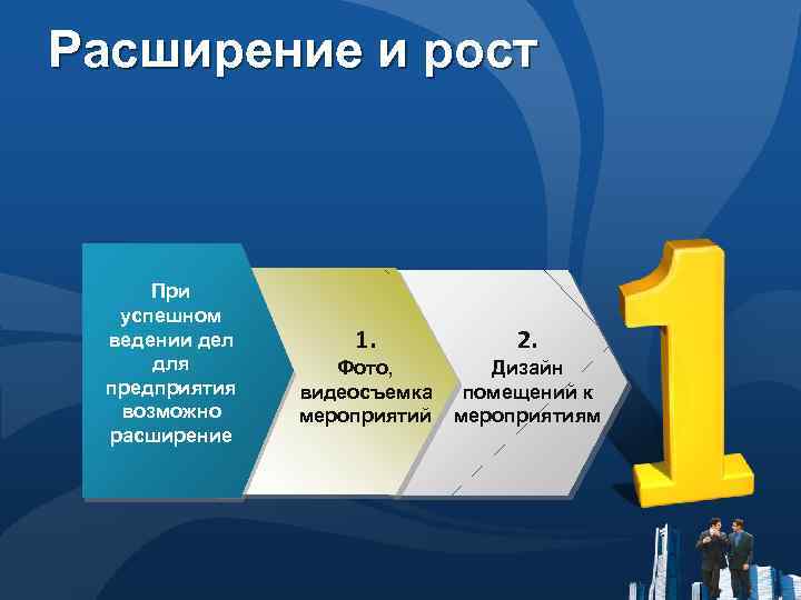 Расширение и рост При успешном ведении дел для предприятия возможно расширение 1. 2. Фото,