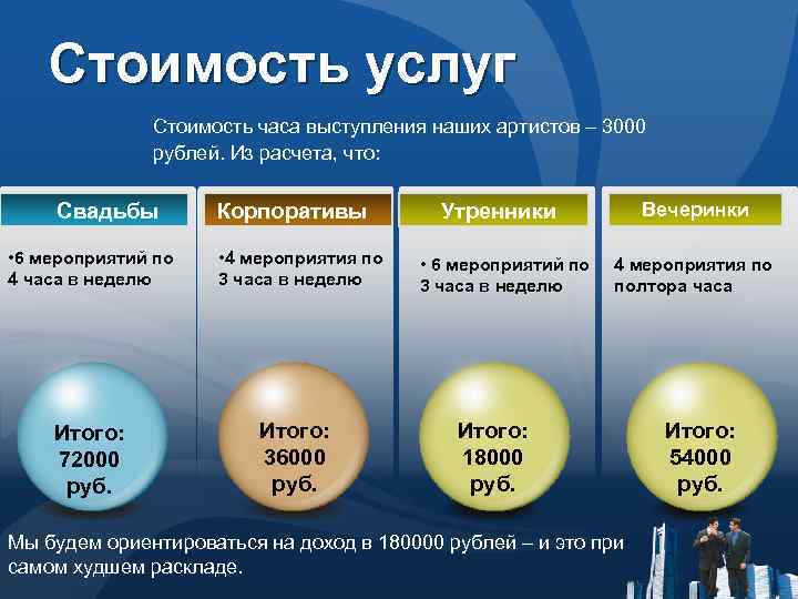 Стоимость услуг Стоимость часа выступления наших артистов – 3000 рублей. Из расчета, что: Свадьбы