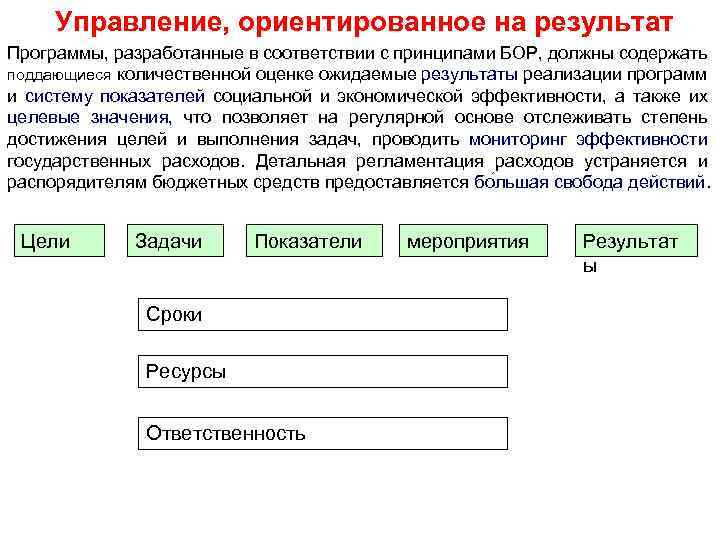 Управление, ориентированное на результат Программы, разработанные в соответствии с принципами БОР, должны содержать поддающиеся