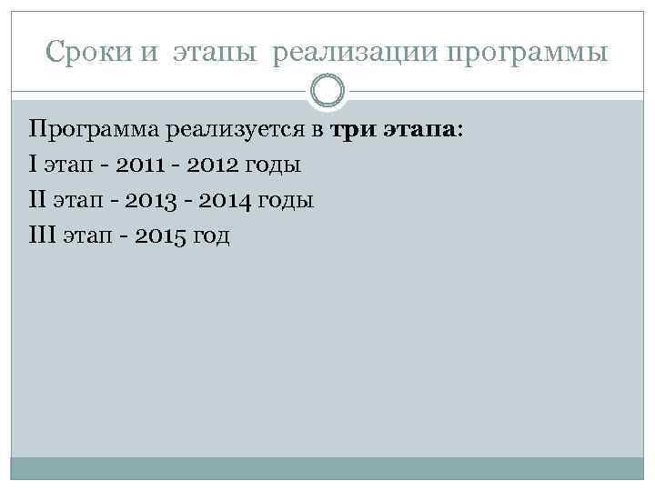 Сроки и этапы реализации программы Программа реализуется в три этапа: I этап - 2011
