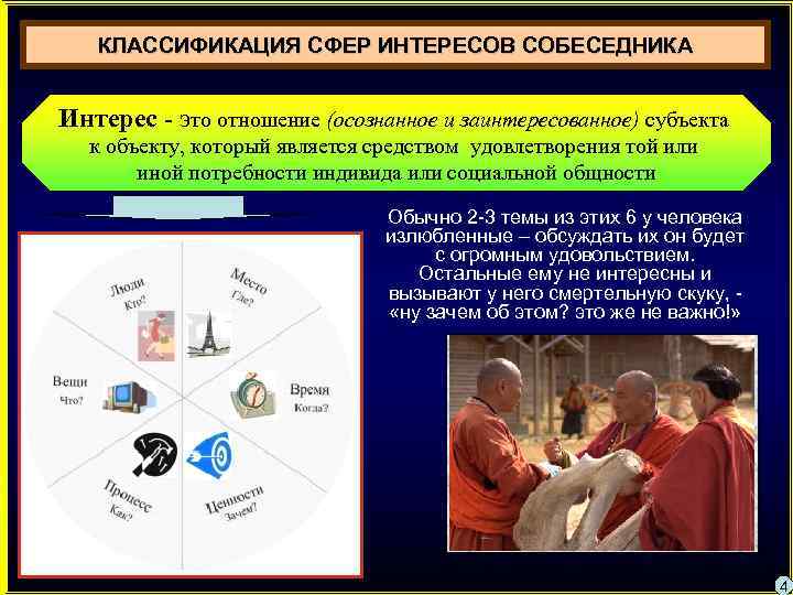 КЛАССИФИКАЦИЯ СФЕР ИНТЕРЕСОВ СОБЕСЕДНИКА Интерес - это отношение (осознанное и заинтересованное) субъекта к объекту,