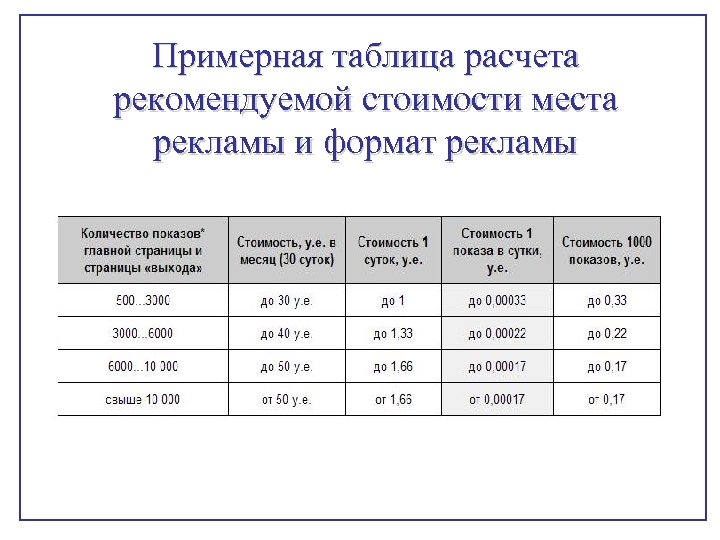 Калькулятор наружной рекламы