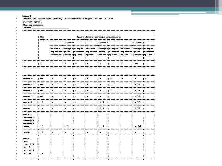  • • • • • Форма 5 РЕЗЕРВ НЕЗАРАБОТАННОЙ ПРЕМИИ, РАССЧИТАННОЙ МЕТОДОМ "24