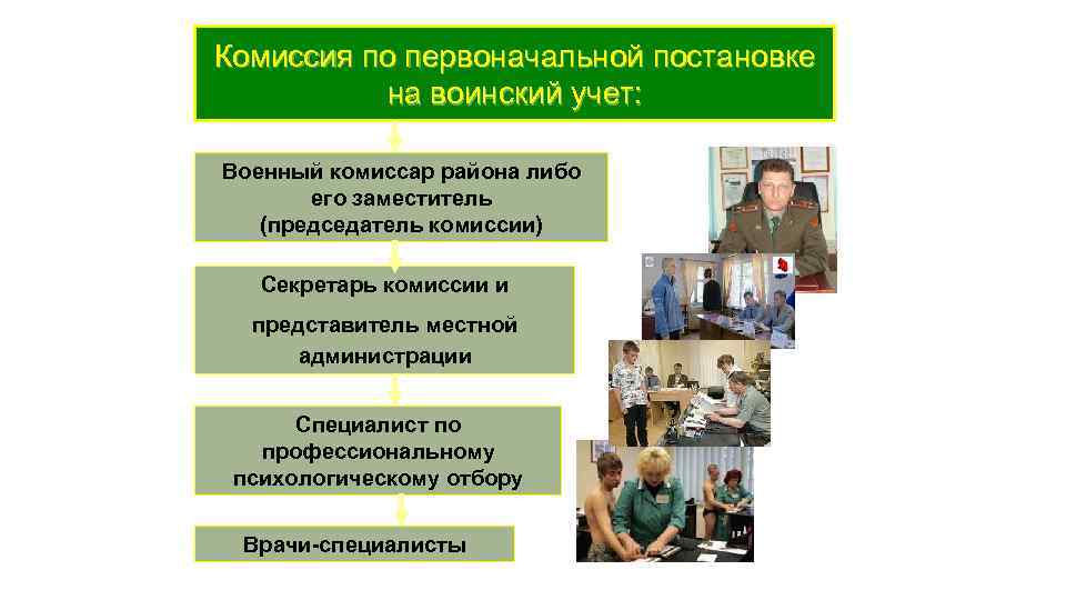 Не встал на воинский учет какой штраф. Первоначальная постановка на воинский учет. Постановление на воинский учет. Воинский учет презентация. Первоначальная постановка на воинский извещения.