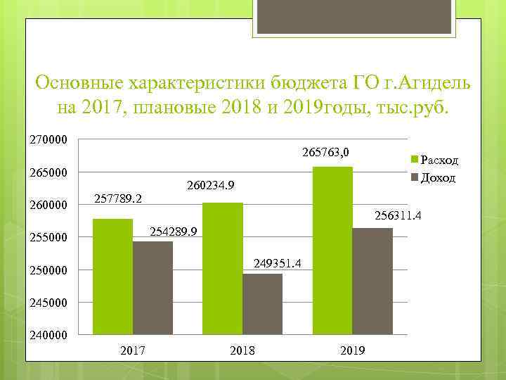 Городской бюджет составляет 78 млн рублей