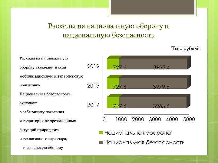 Расходы на национальные проекты