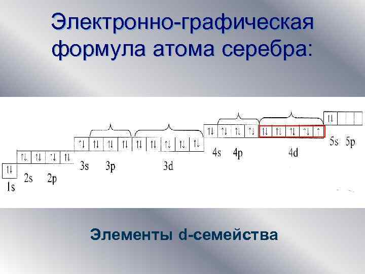 Графическая схема элемента