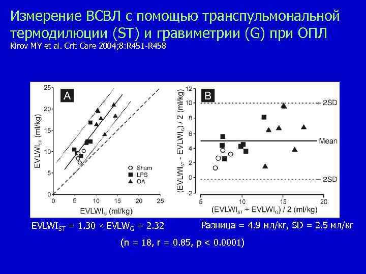 Измерение ВСВЛ с помощью транспульмональной термодилюции (ST) и гравиметрии (G) при ОПЛ Kirov MY