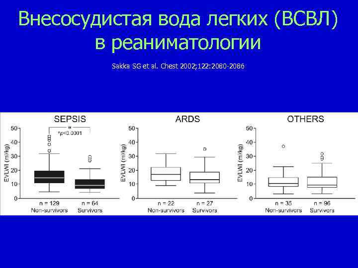 Внесосудистая вода легких (ВСВЛ) в реаниматологии Sakka SG et al. Chest 2002; 122: 2080