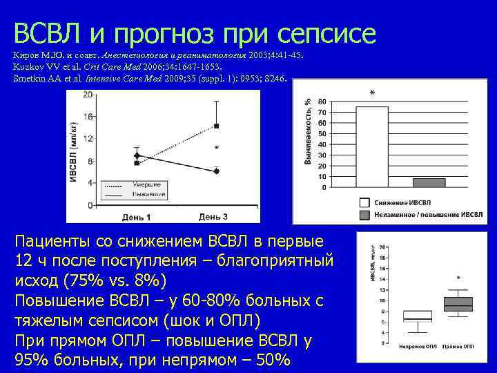 ВСВЛ и прогноз при сепсисе Киров М. Ю. и соавт. Анестезиология и реаниматология 2003;