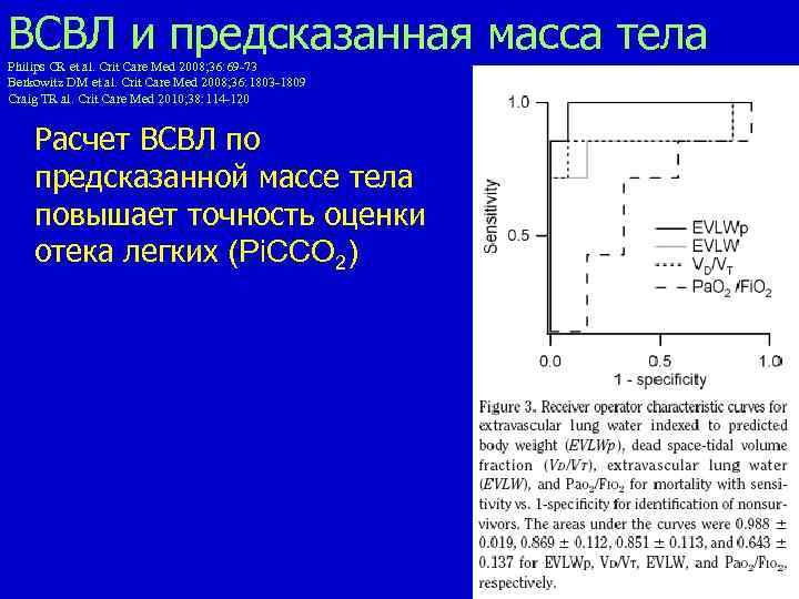 ВСВЛ и предсказанная масса тела Philips CR et al. Crit Care Med 2008; 36: